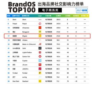 2018十大电商平台排行榜b2b-