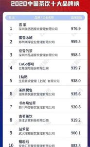 2018奶茶品牌十大排行榜10强-