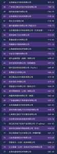 支付十大排行榜-