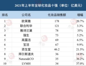 全球十大最贵护肤品排行榜-