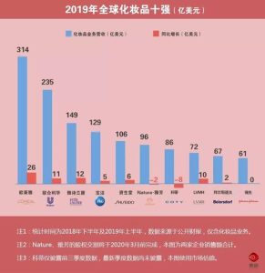 护肤品十大排行榜2019-
