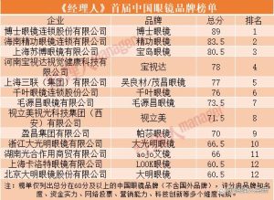 国内眼镜十大名牌排行榜-