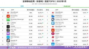 世界十大软件排行榜-