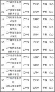 辽宁十大专科院校排行榜-