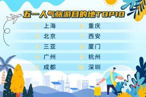 五一去哪玩最好国内英文-