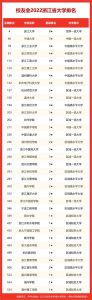 浙江十大名校排行榜-