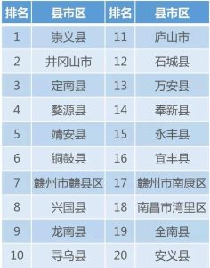 全国十大恶县排行榜-