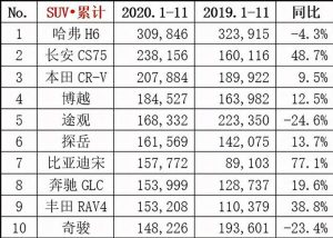 十大suv品牌排行榜-
