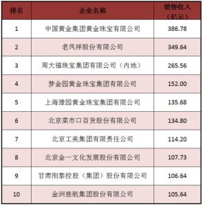 国内黄金品牌十大排行榜-