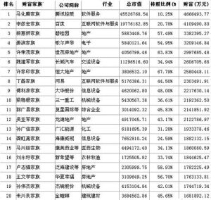 丹东十大富豪排行榜-