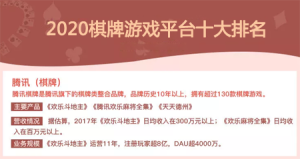 十大棋牌公司排行榜-