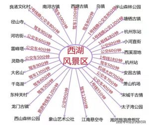 杭州四日游最佳安排-