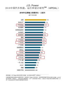 2018汽车十大品牌排行榜-