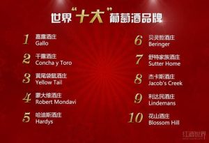 世界十大顶级葡萄酒排行榜-