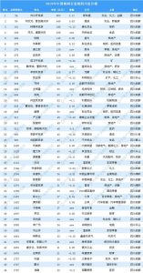 四川十大首富排行榜2019-