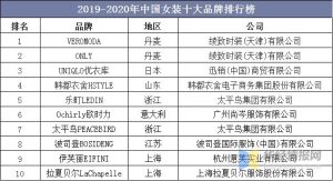 2019十大品牌排行榜-