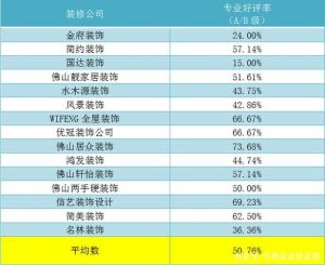 2019十大装修公司品牌排行榜-