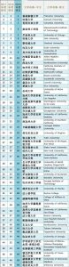 美国十大名校排行榜康-