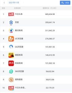新闻软件十大排行榜-