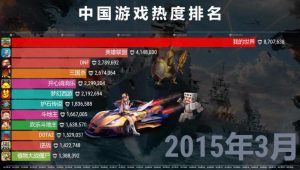 中国十大网络游戏热度排行榜-