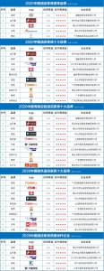 中国十大家具品牌排行榜权威-
