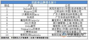 国产十大油漆品牌排行榜-