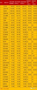 全球十大轮胎排行榜-